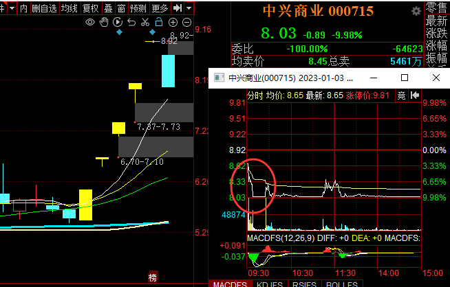  龙虎榜中榜：1.3开门红行情，市场放量上涨