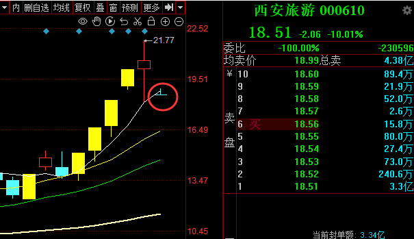  龙虎榜中榜：1.3开门红行情，市场放量上涨