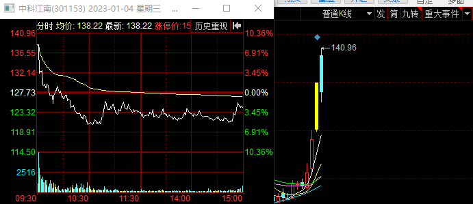 龙虎榜中榜：1.4数字经济正常分化，方新侠减仓英飞拓