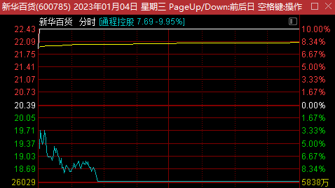 龙虎榜中榜：1.4数字经济正常分化，方新侠减仓英飞拓