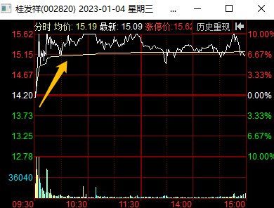 龙虎榜中榜：1.4数字经济正常分化，方新侠减仓英飞拓