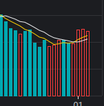 看懂龙头股：1.5指数缩量大涨，连板情绪逆市退潮