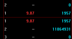 看懂龙头股：1.5指数缩量大涨，连板情绪逆市退潮