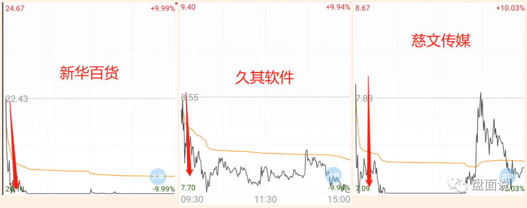 盘面说：1.5高位个股A杀，短线退潮