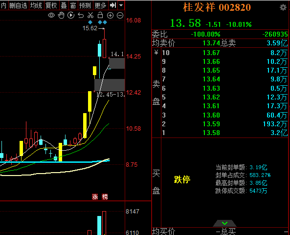 龙虎榜中榜：1.5情绪走弱，新能源反弹