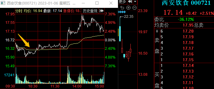 龙虎榜中榜：1.6光伏轮动走高，短线继续受挫