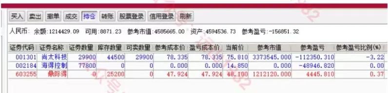 远山复盘：1.6赛道继续强化，北向继续大幅流入