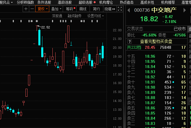 看懂龙头股：1.6最坑的板块和应对办法