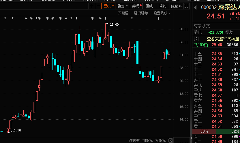 看懂龙头股：1.6最坑的板块和应对办法