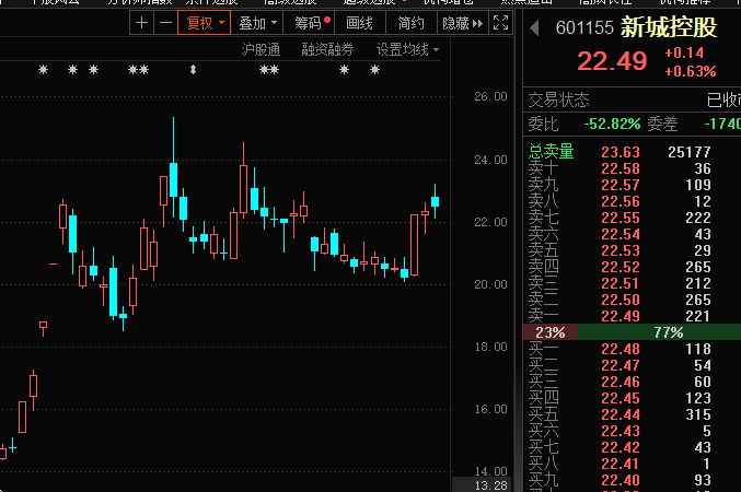 看懂龙头股：1.6最坑的板块和应对办法