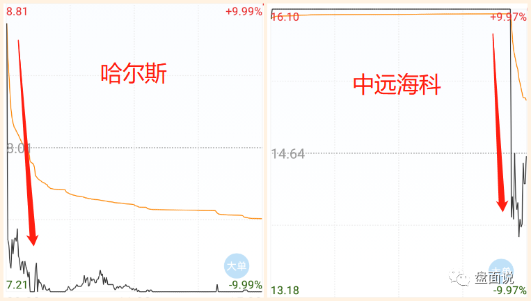 盘面说：1.6市场出现反核信号，消费、数字相继杀跌