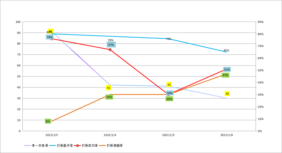 看懂龙头股：1.8特斯拉超预期降价