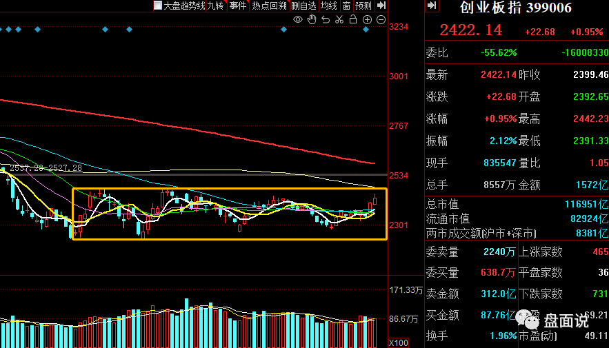 盘面说：1.8观察连板个股是否会延续A杀