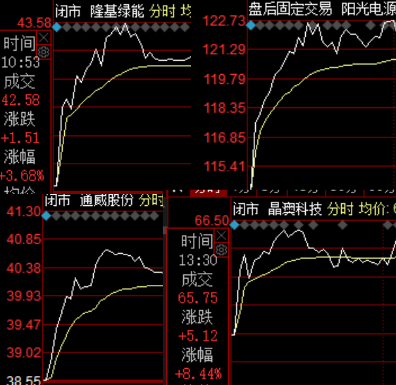 狙盘手：掌握市场之心，拓展光伏景气