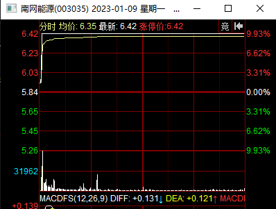 龙虎榜中榜：1.9指数继续，情绪弱修复