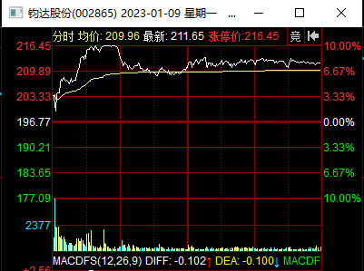 龙虎榜中榜：1.9指数继续，情绪弱修复