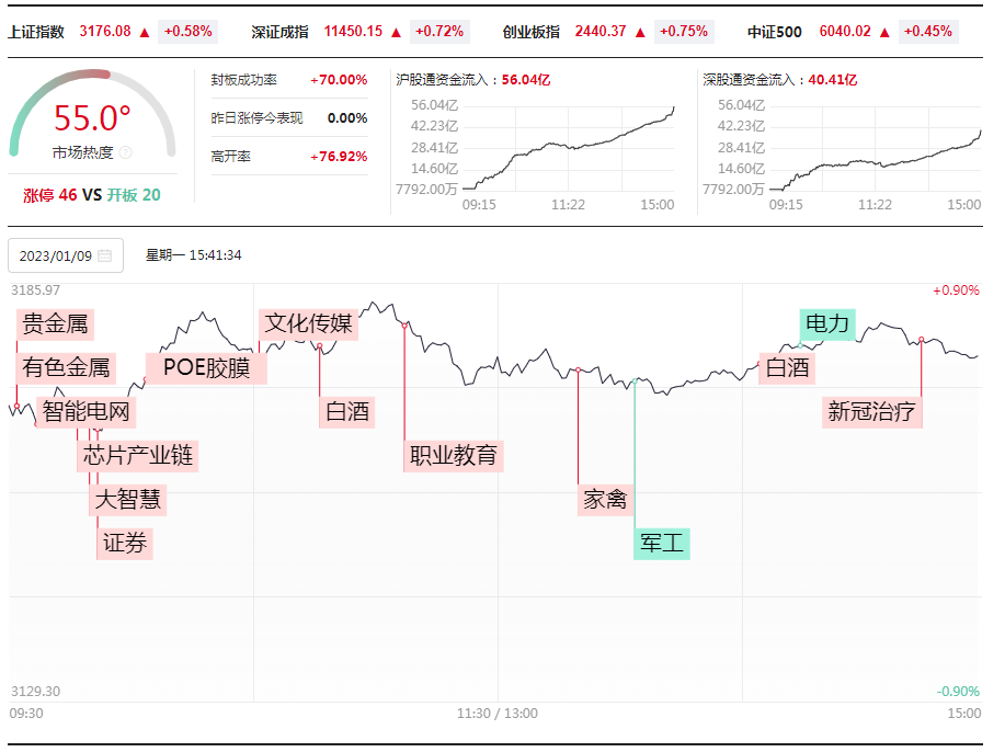 打板挚友：1.9连板情绪冰点，布局兔宝宝