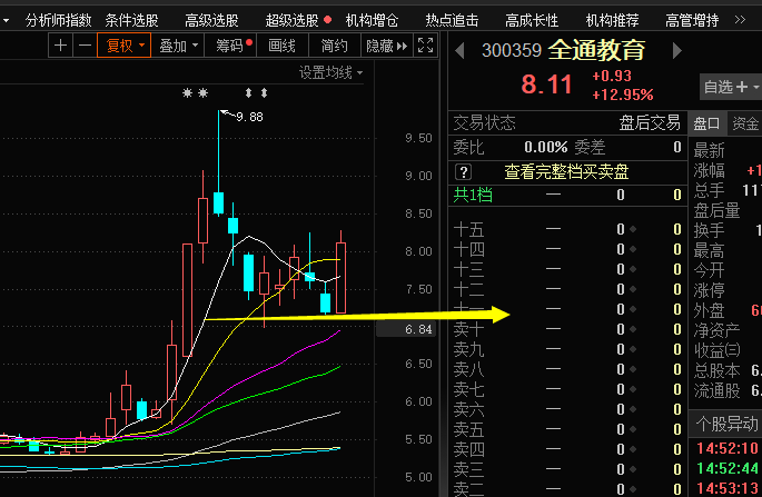 看懂龙头股：1.9活跃板块强势震荡，北向资金净买77亿