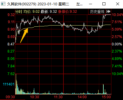 龙虎榜中榜：1.10尾盘抱团情绪再度高潮