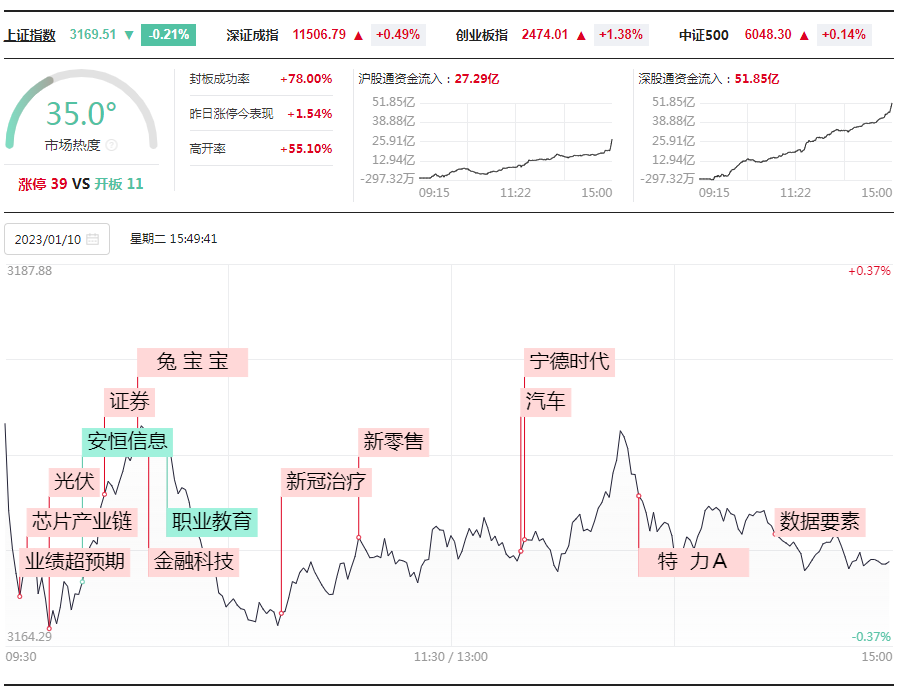 打板挚友：1.10连板情绪转暖，布局久其软件