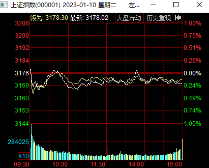 龙虎榜中榜：1.10尾盘抱团情绪再度高潮