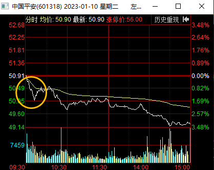 龙虎榜中榜：1.10尾盘抱团情绪再度高潮