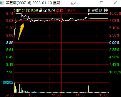 龙虎榜中榜：1.10尾盘抱团情绪再度高潮