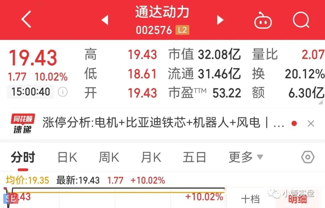 小娅复盘：1.11市场冲高回落，短线赚钱效应较差