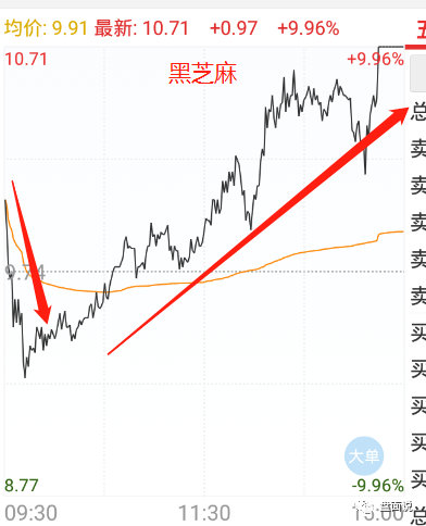 盘面说：1.11延续抱团，短线投机是略有回暖