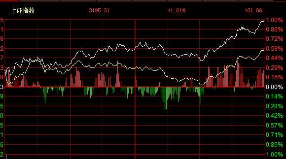 看懂龙头股：1.13抱团瓦解，情绪退潮