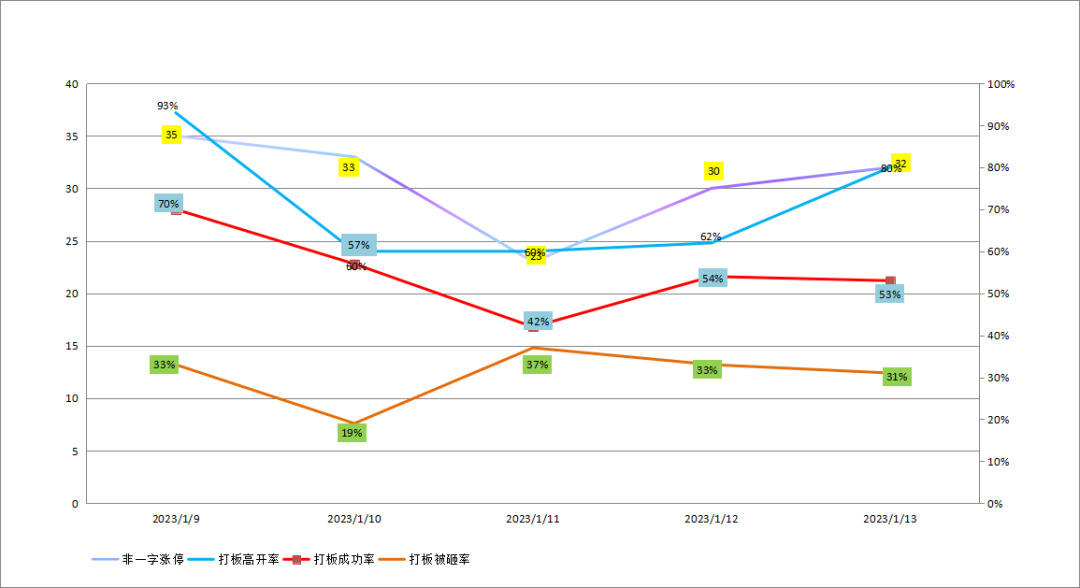 看懂龙头股：1.15周五盘后券商出利好