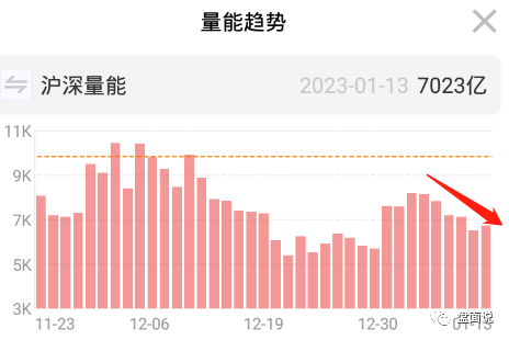 盘面说：1.15部分抱团亏钱效应，重点关注节前高标