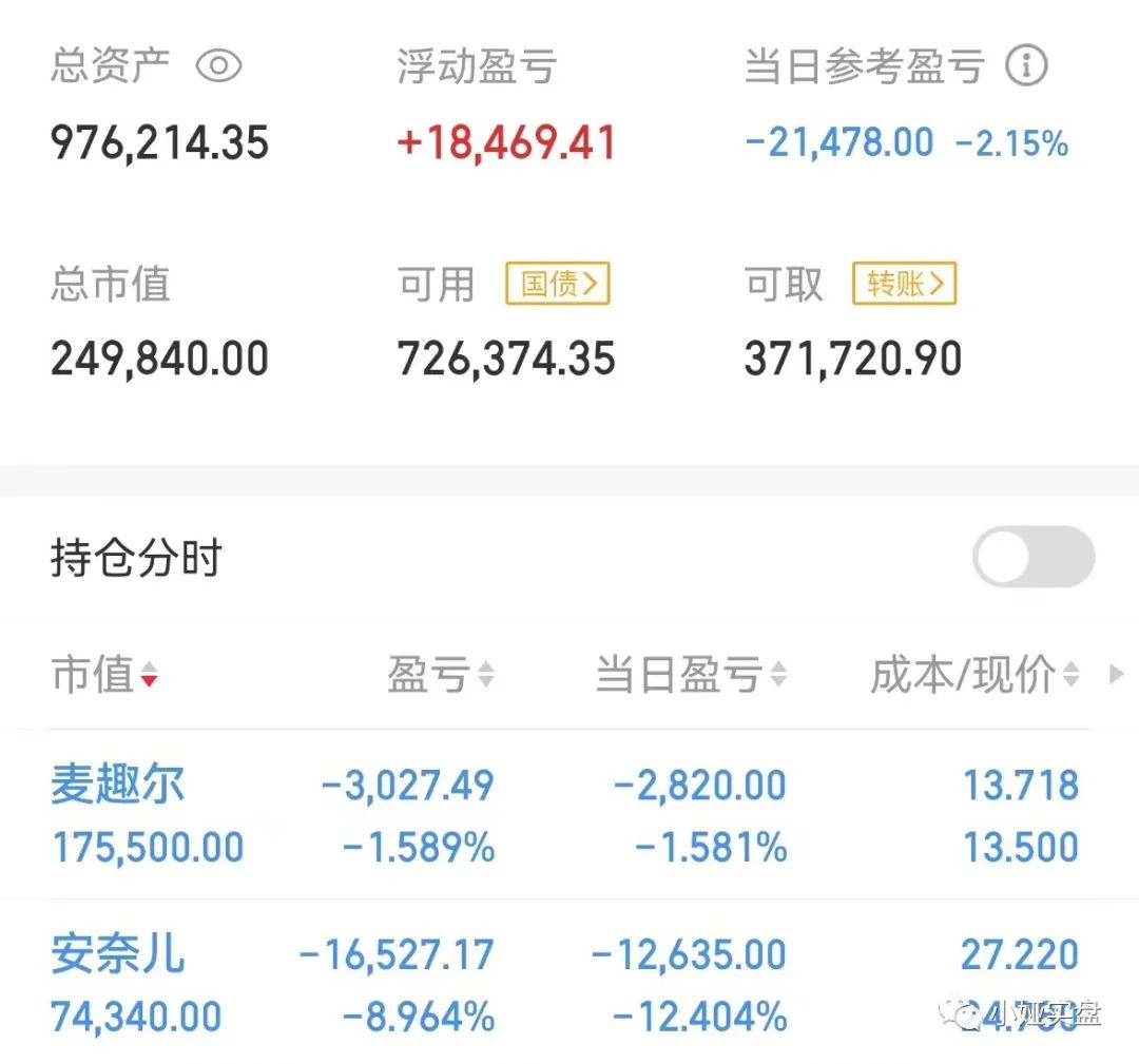 小娅复盘：1.15兔宝宝是这两天的龙头票