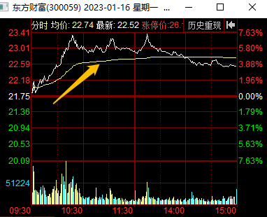 龙虎榜中榜：1.16北向大幅流入，金融再度走强