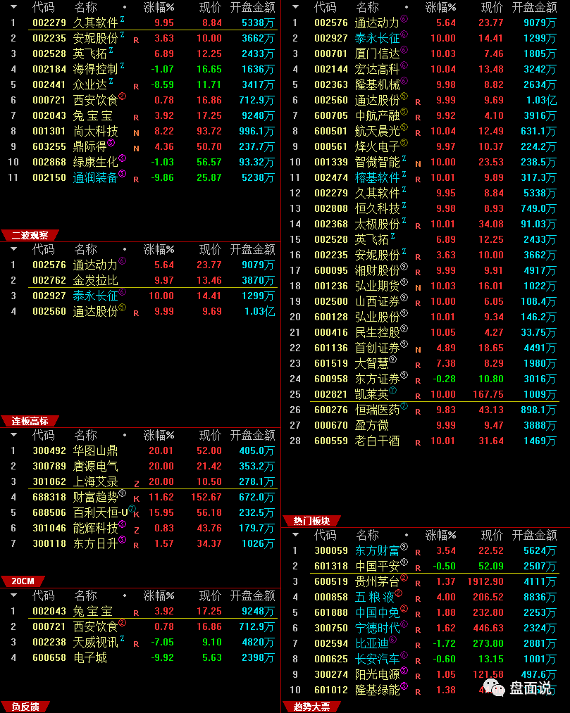 盘面说：1.16指数放量大涨，内资跟随北向强势回补仓位