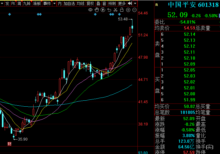 看懂龙头股：1.16指数放量大涨，再度走出突破图形