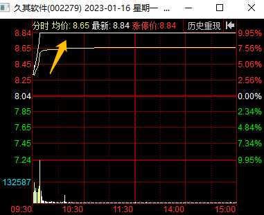 龙虎榜中榜：1.16北向大幅流入，金融再度走强