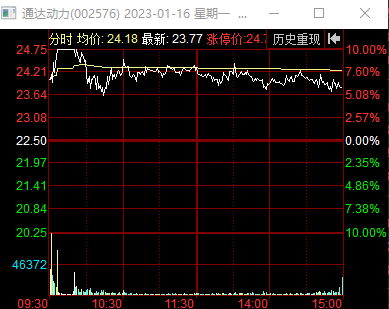 龙虎榜中榜：1.16北向大幅流入，金融再度走强