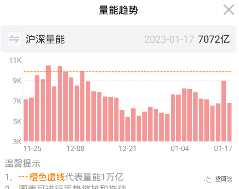 盘面说：1.17情绪向好，汽车板块走强