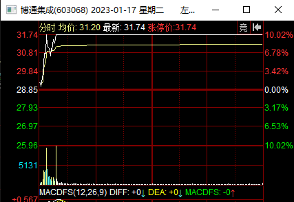 龙虎榜中榜：1.18指数修整，情绪分歧捞回