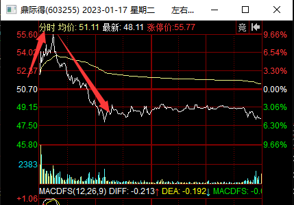 龙虎榜中榜：1.18指数修整，情绪分歧捞回